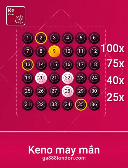 Spribe Knmayman Portrait